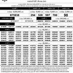 ผลสลากกินแบ่งรัฐบาล 1 มีนาคม 2563